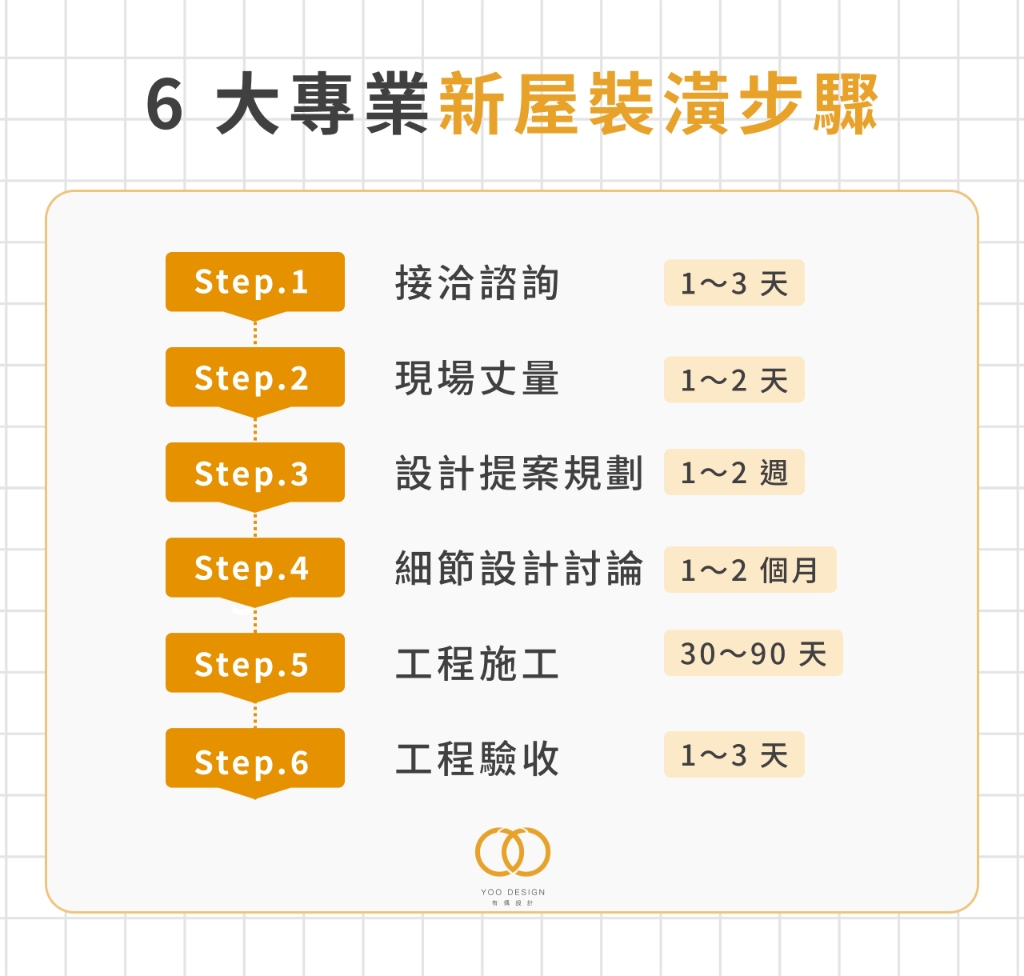 6大新屋裝潢步驟