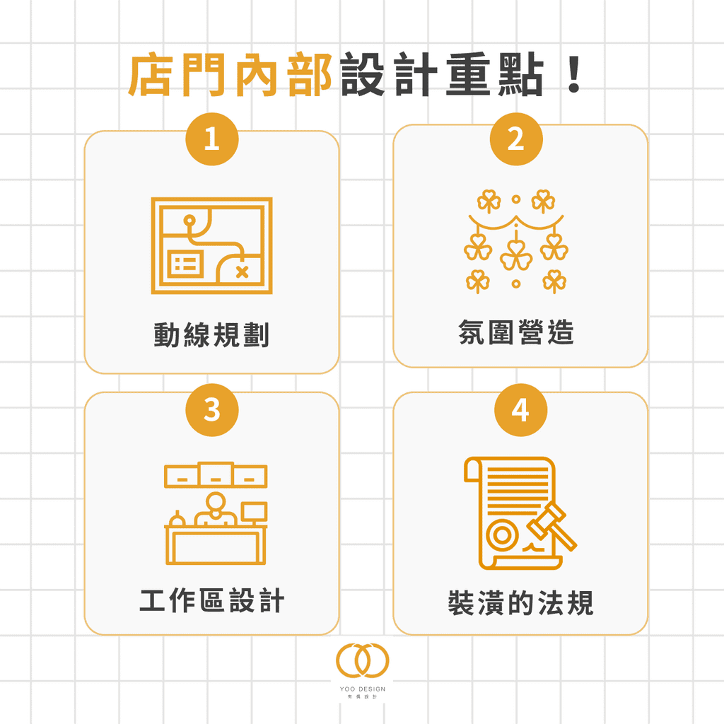 店面內部設計重點!