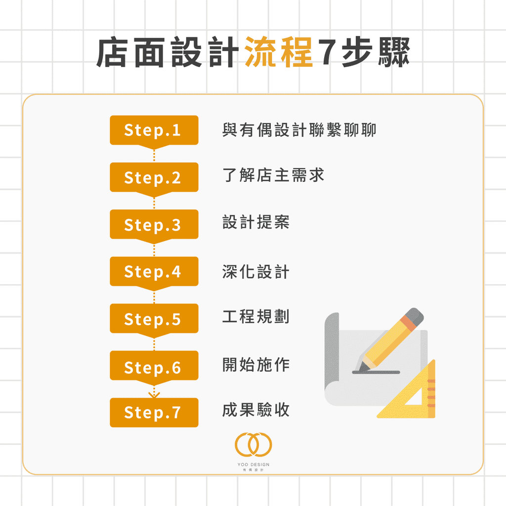 店面設計流程 7 步驟