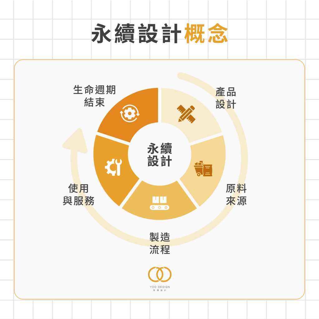 永續設計概念
