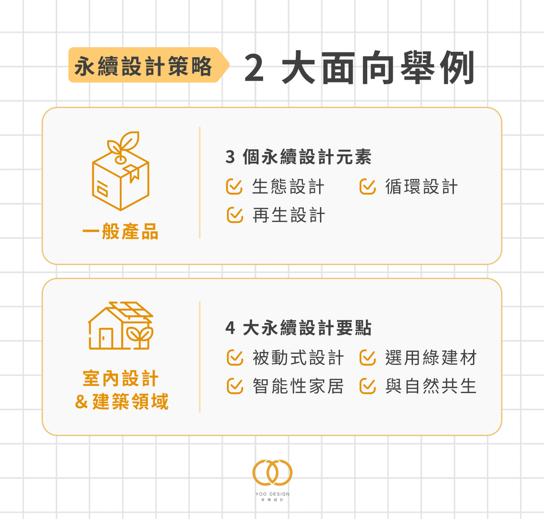 永續設計策略的 2 大面向舉例