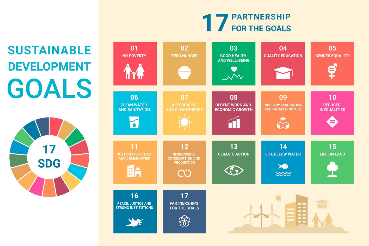 SDGs 永續發展目標