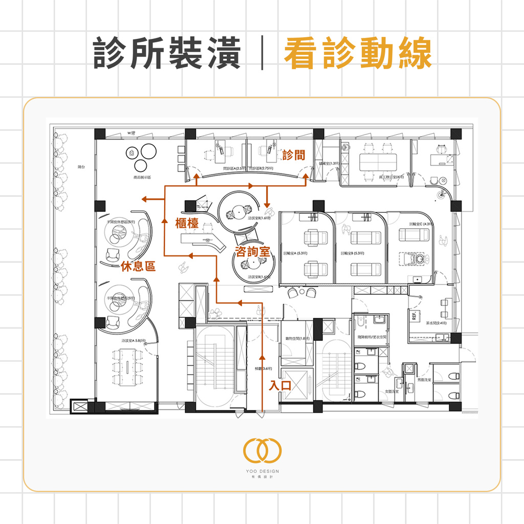 看診動線