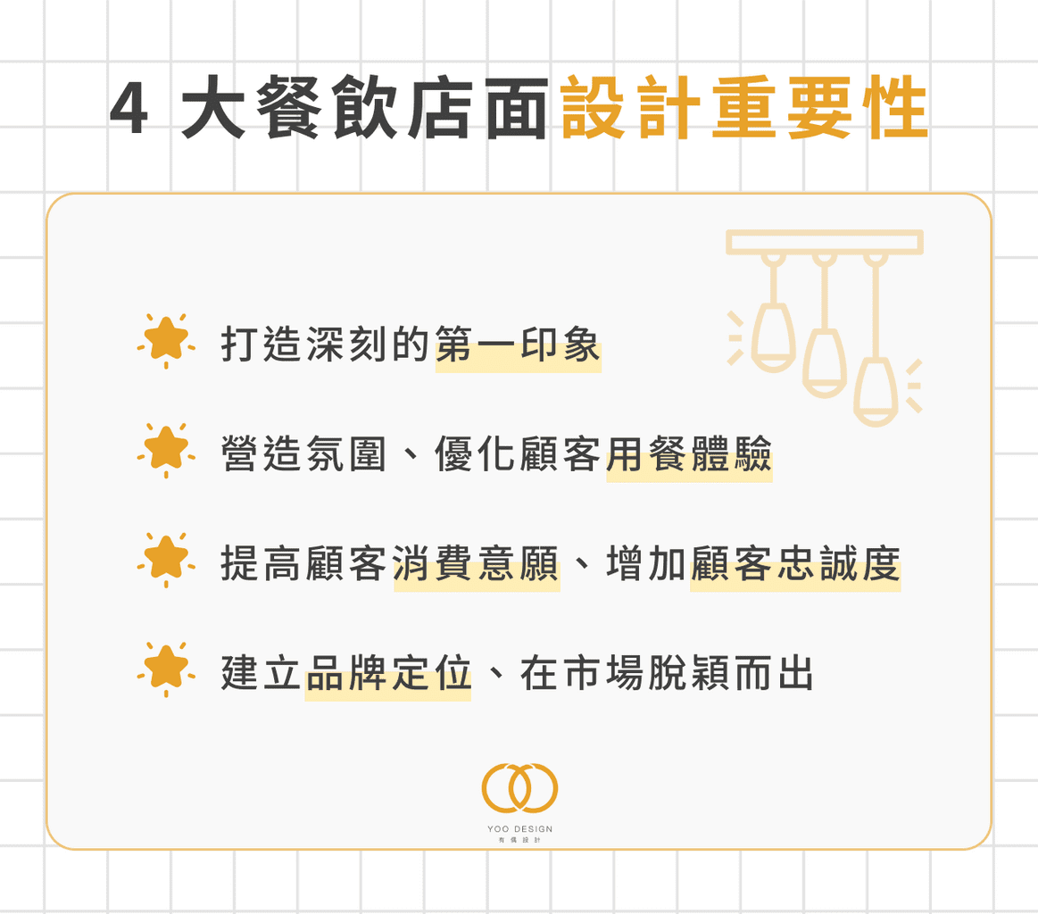 4 大餐飲店面設計重要性