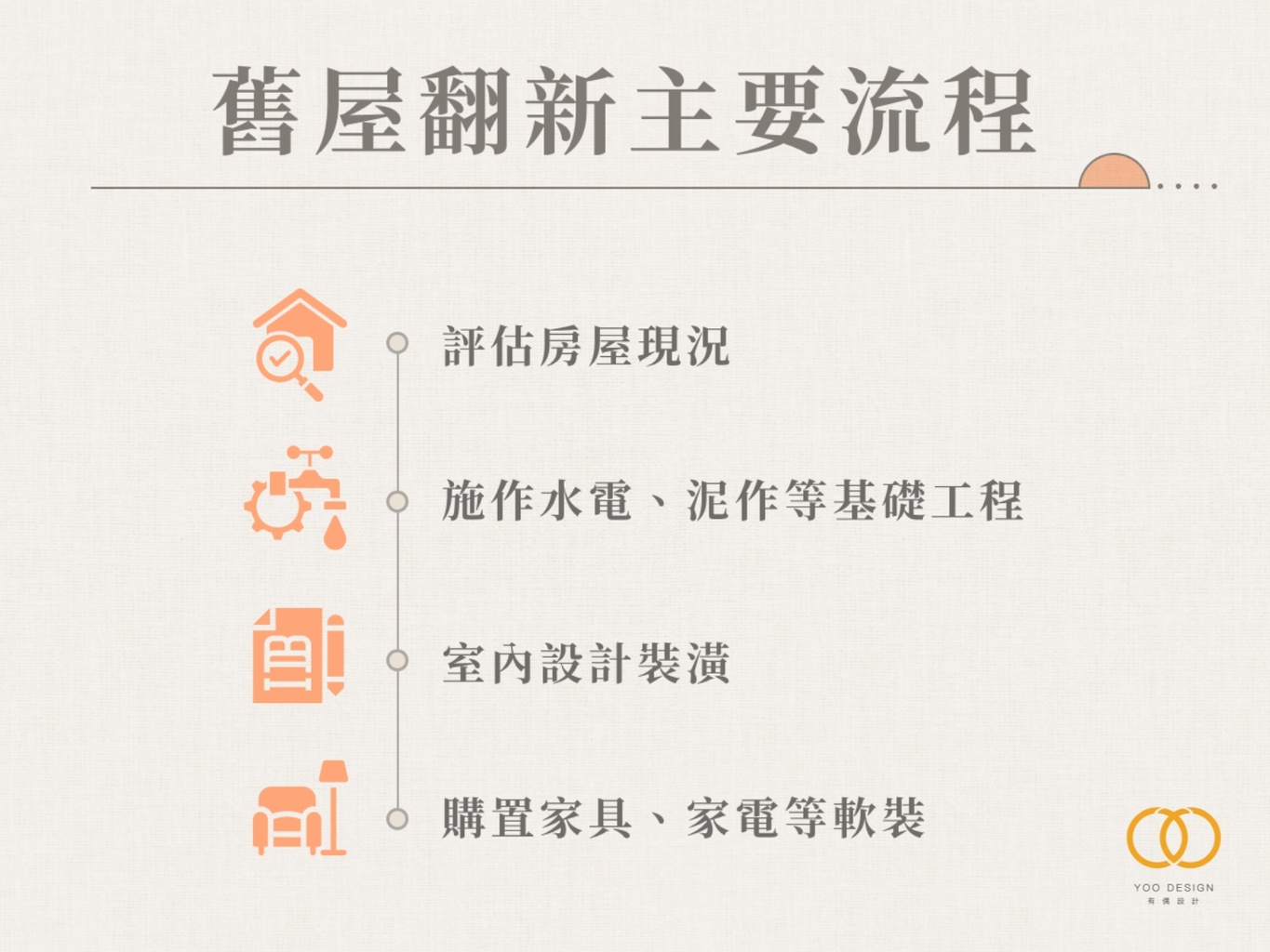 舊屋翻新主要流程